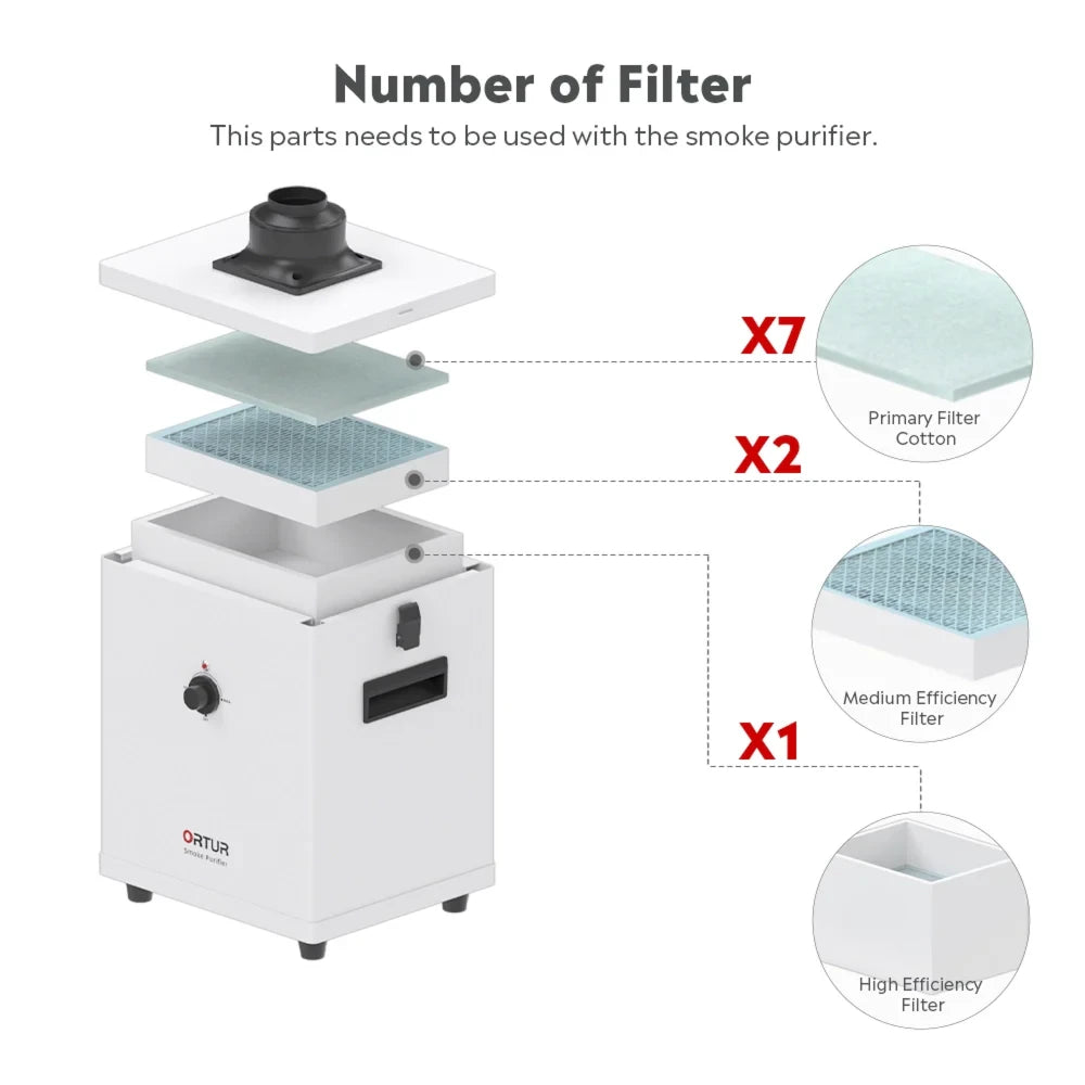 Ortur Smoke Purifier Filters
